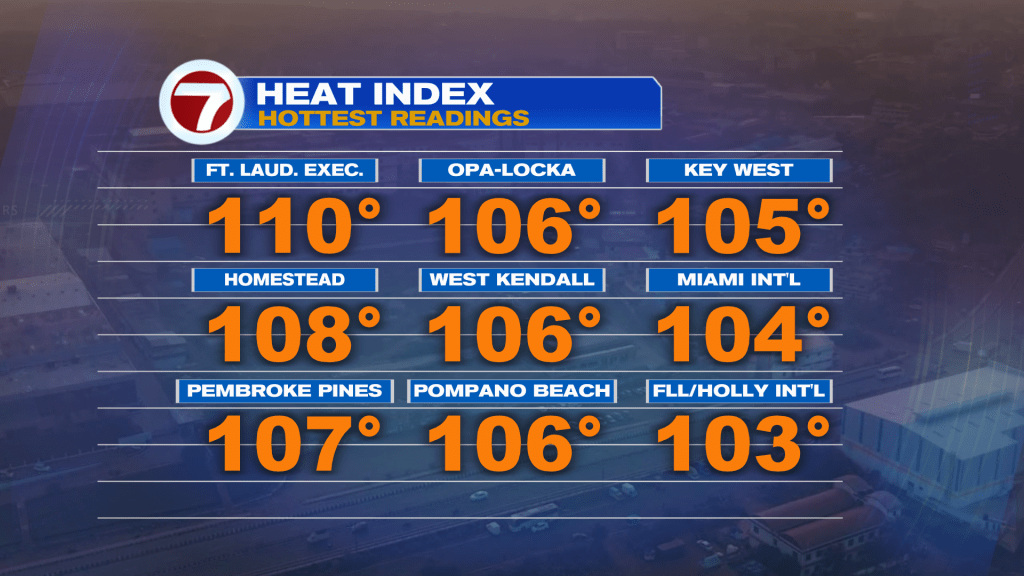 Simmer of Summer - WSVN 7News | Miami News, Weather, Sports