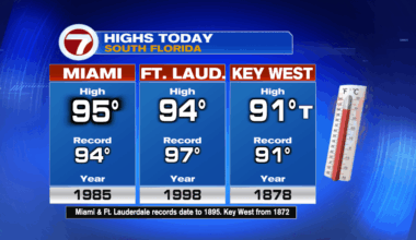Reaching Records (again) - WSVN 7News | Miami News, Weather, Sports