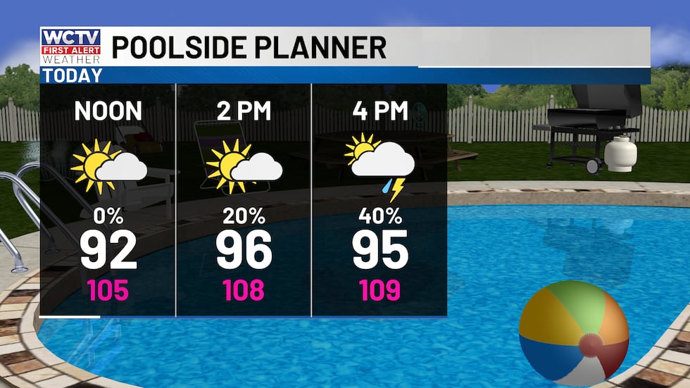 A great day to spend by the pool as temperatures soar into the upper 90's.