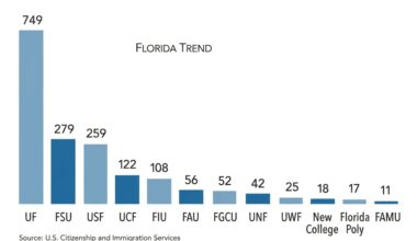 Florida Trend - Florida's Business Authority
