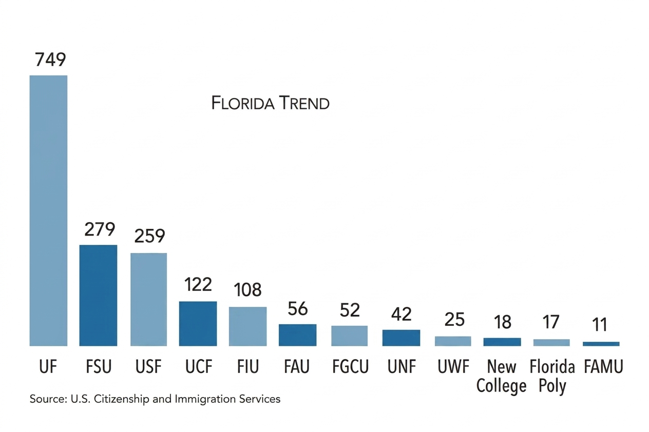 Florida Trend - Florida's Business Authority