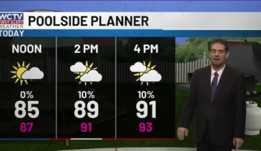 A sizzling weekend with low humidity for now for Tallahassee, the Big Bend and South Georgia