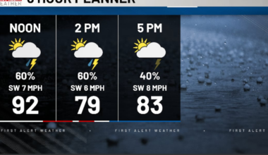 First Alert Daily: Stormy for some this afternoon ⛈️