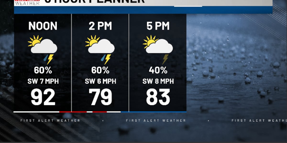 First Alert Daily: Stormy for some this afternoon ⛈️