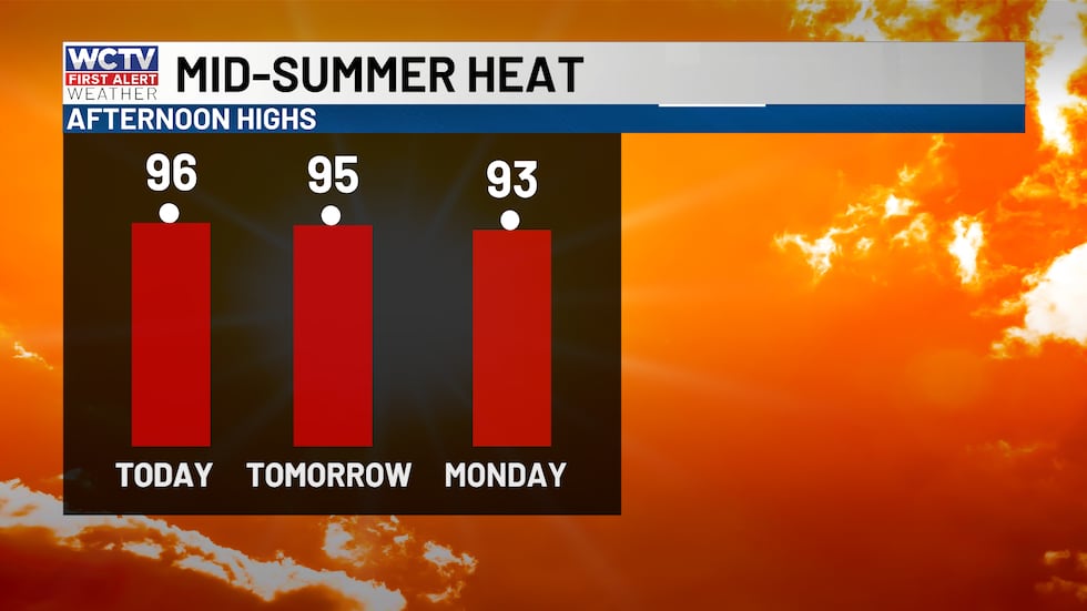 Hot over the next few days, with highs above average for early June.