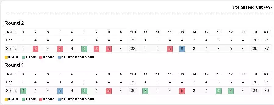 Francisco, Paula (2026 U.S. Open scorecard)