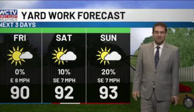 How long does the A+ weather last for Tallahassee, the Big Bend and South Georgia