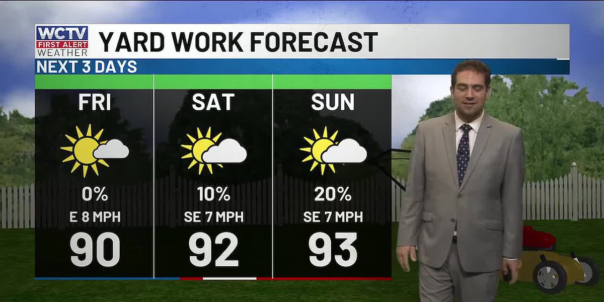 How long does the A+ weather last for Tallahassee, the Big Bend and South Georgia