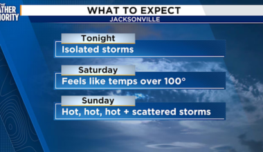 Ahead this weekend: afternoon storms, heat expected across Southeast Georgia, Northeast Florida