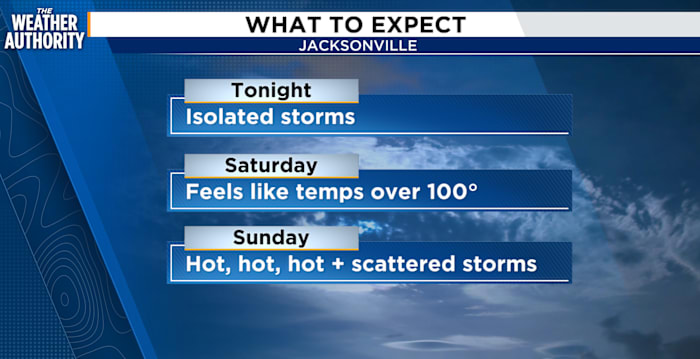Ahead this weekend: afternoon storms, heat expected across Southeast Georgia, Northeast Florida