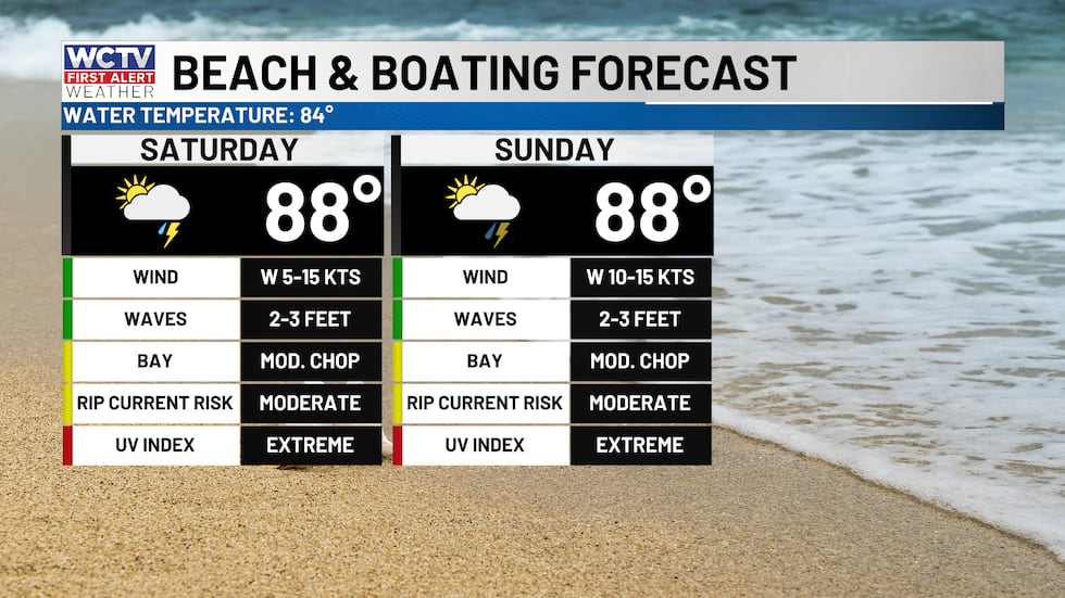 Overall good boating and beach conditions, however, you will need to doge a few showers or...