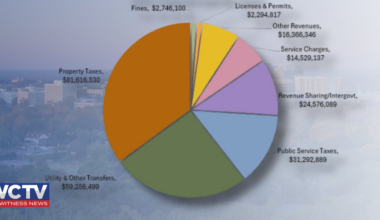 City of Tallahassee to discuss voluntary separation, property tax reductions in budget workshop
