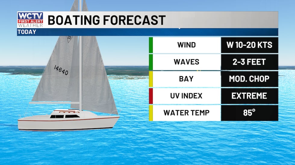 A good breeze along St. George Island this afternoon. Good beach and boating conditions.
