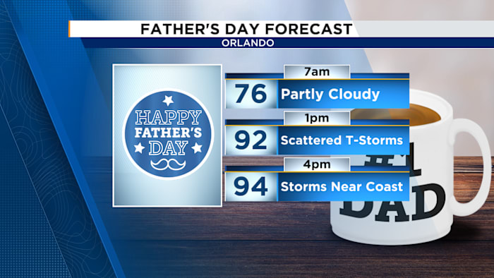 Father’s Day features scattered T-Storms