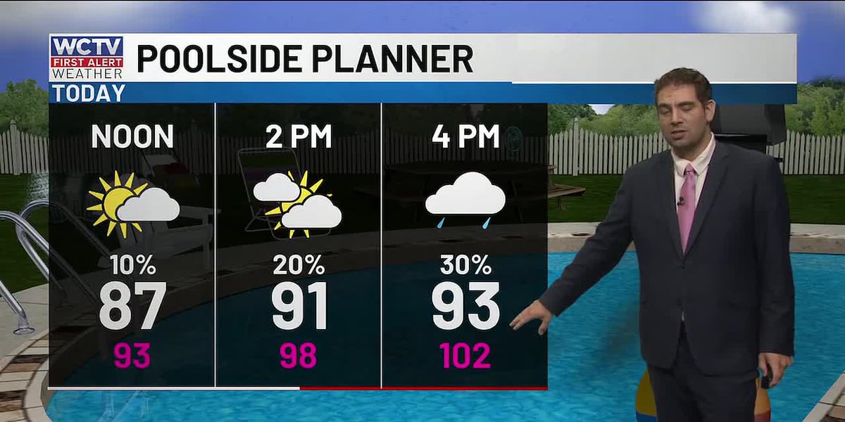 Hot and extremely humid is here to stay for Tallahassee, the Big Bend and South Georgia🥵