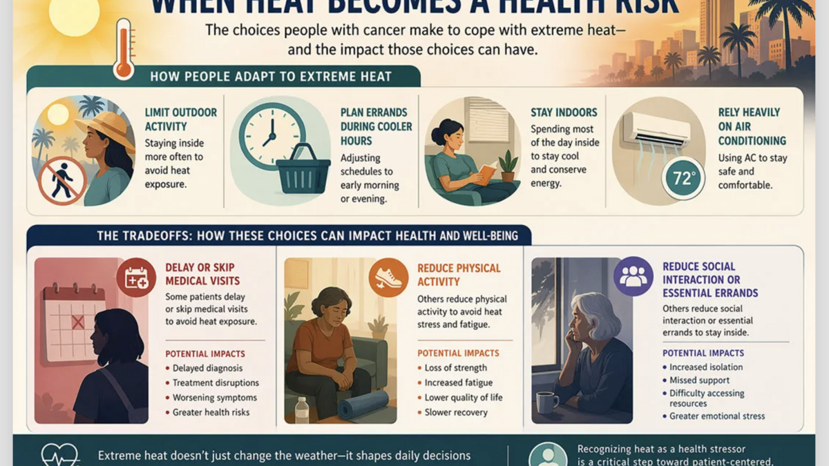 Miami study finds heat worsens health and access for survivors