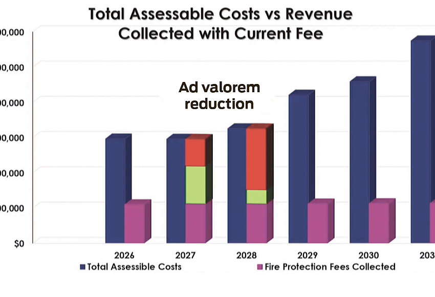 Ocoee advances with proposed fire fee increase amid budget concerns