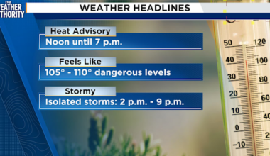 Heat Advisory today: dangerous heat, afternoon storms headed for Northeast Florida, Southeast Georgia