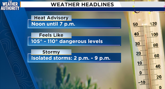 Heat Advisory today: dangerous heat, afternoon storms headed for Northeast Florida, Southeast Georgia