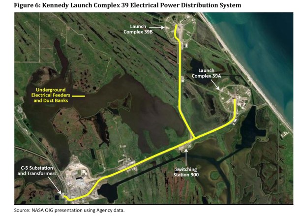 Kennedy Space Center Launch Complex 39 electrical power distribution system. (Courtesy/NASA OIG)