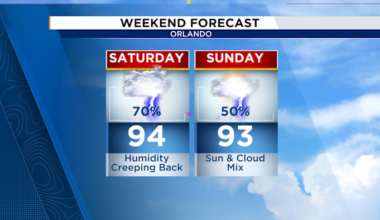 Central Florida Storm Chances Peak Today Before Drier Air Arrives Next Week