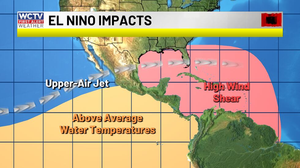 El Niño is associated with warmer sea surface temperatures in the Eastern Pacific. This can...