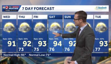 Rain, humidity ramping up across Central Florida
