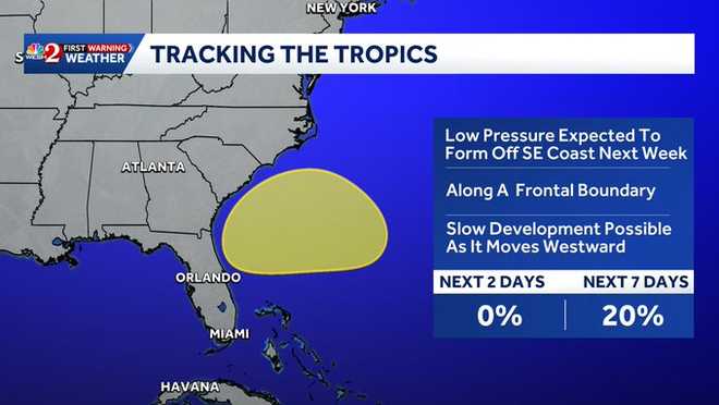 tracking the tropics tracking the tropics