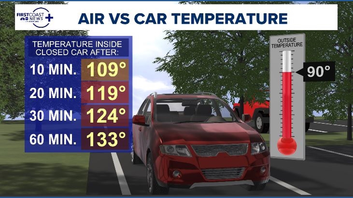 '100% preventable' | Brutal heat prompts reminders about preventing child hot car deaths