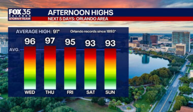 Orlando weather: Dangerous heat expected across Central Florida as storm chances continue