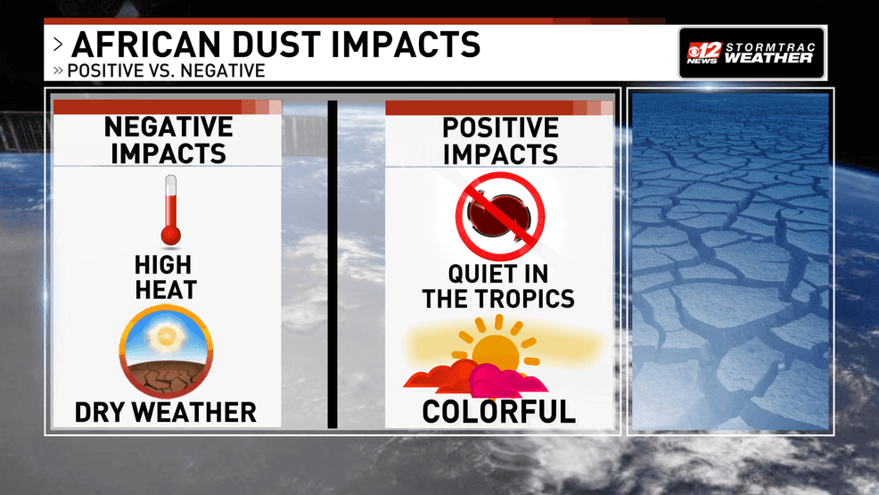 Saharan dust keeps rain chances limited across South Florida. (WPEC)