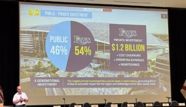 Tampa Bay Rays CEO faces Drew Park residents' displacement and affordability concerns over stadium project