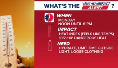 Feels-like temperatures could reach 110° under heat advisory Monday | Weather Impact Alert