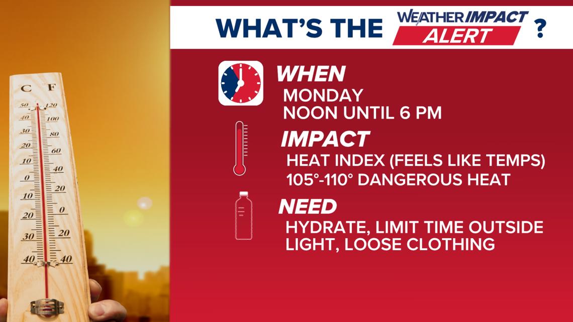 Feels-like temperatures could reach 110° under heat advisory Monday | Weather Impact Alert