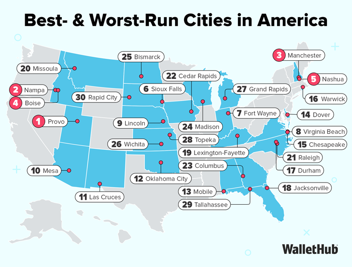 Best- & Worst-Run Cities in America