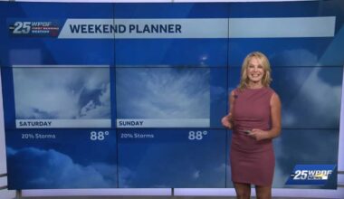 Drier Weekend Ahead for South Florida
