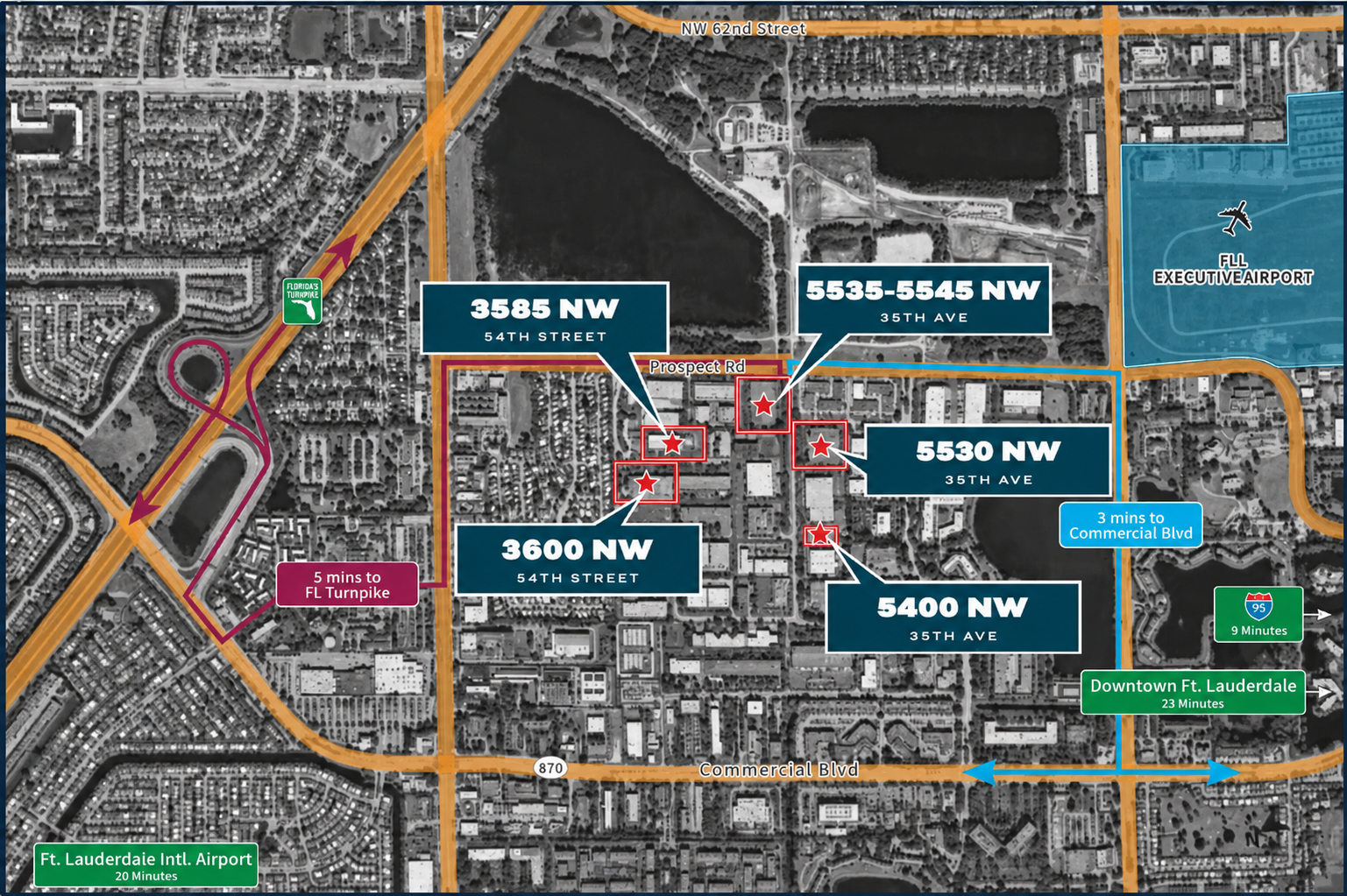 Broward County, FL Dalfen Industrial Accelerates Southeast Expansion with Fort Lauderdale Portfolio Acquisition