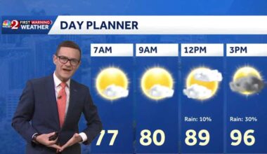 Hot, dry pattern returns before rain chances increase