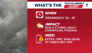 Weather Impact Alert: Rain likely for the Wednesday morning commute