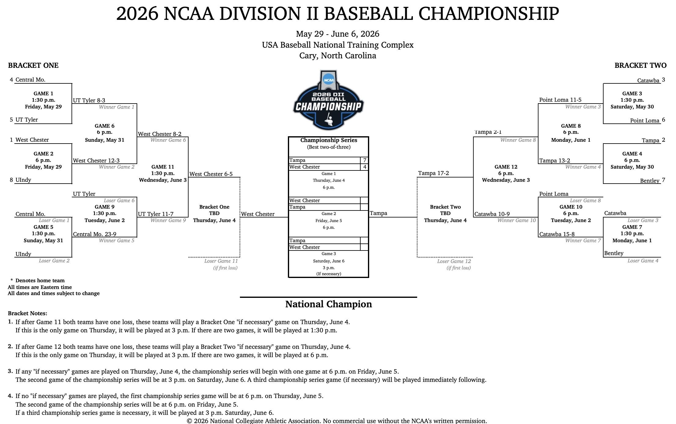 The DII baseball championship bracket