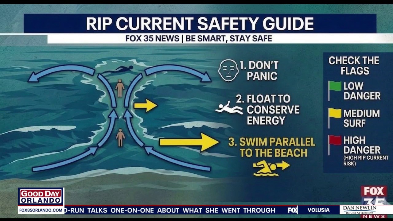 Rip currents risks along Florida Atlantic coast