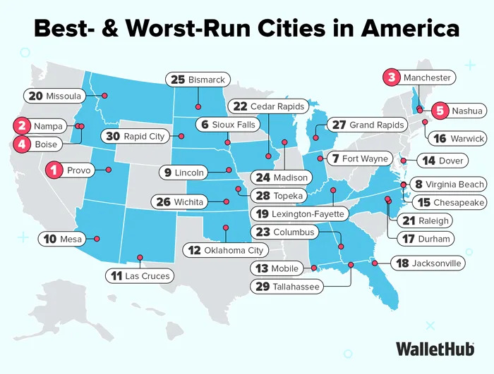 Best- & Worst-Run Cities in America
