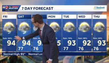 Hot temps, stormy pattern holds through weekend in Central Florida