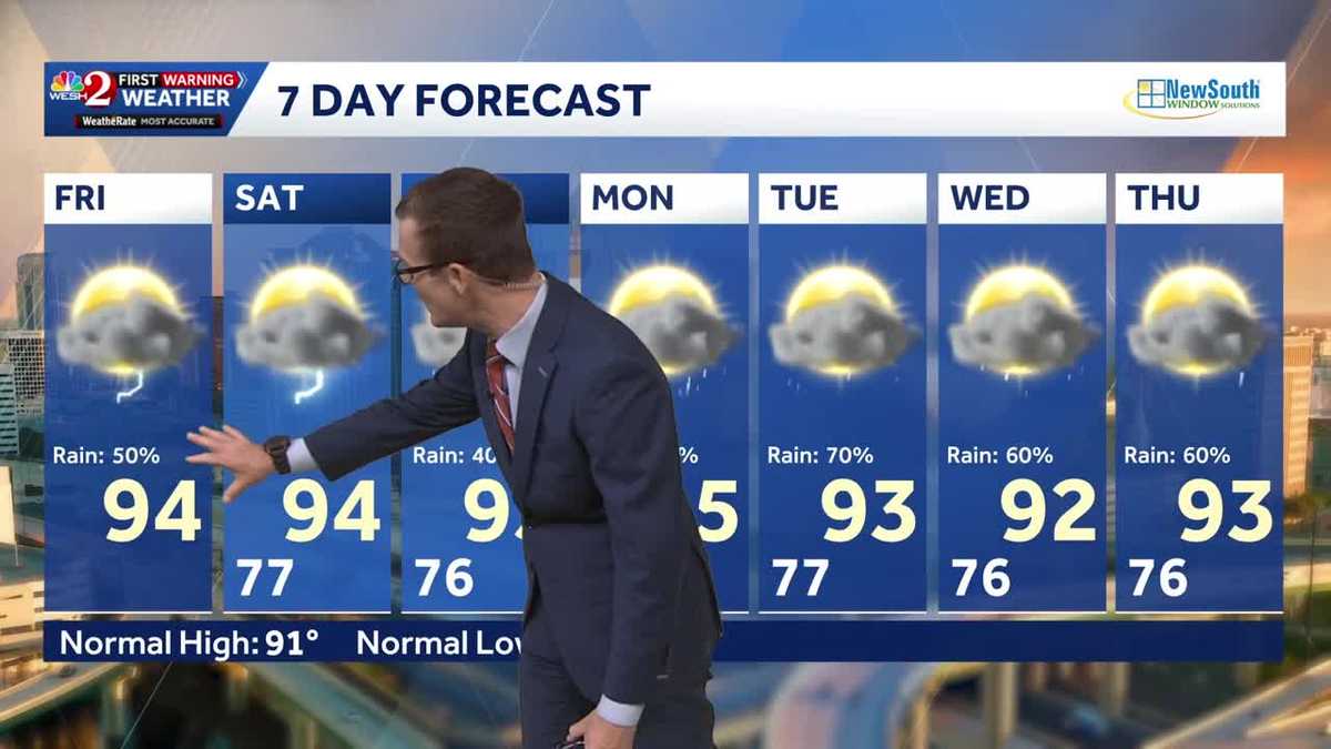 Hot temps, stormy pattern holds through weekend in Central Florida