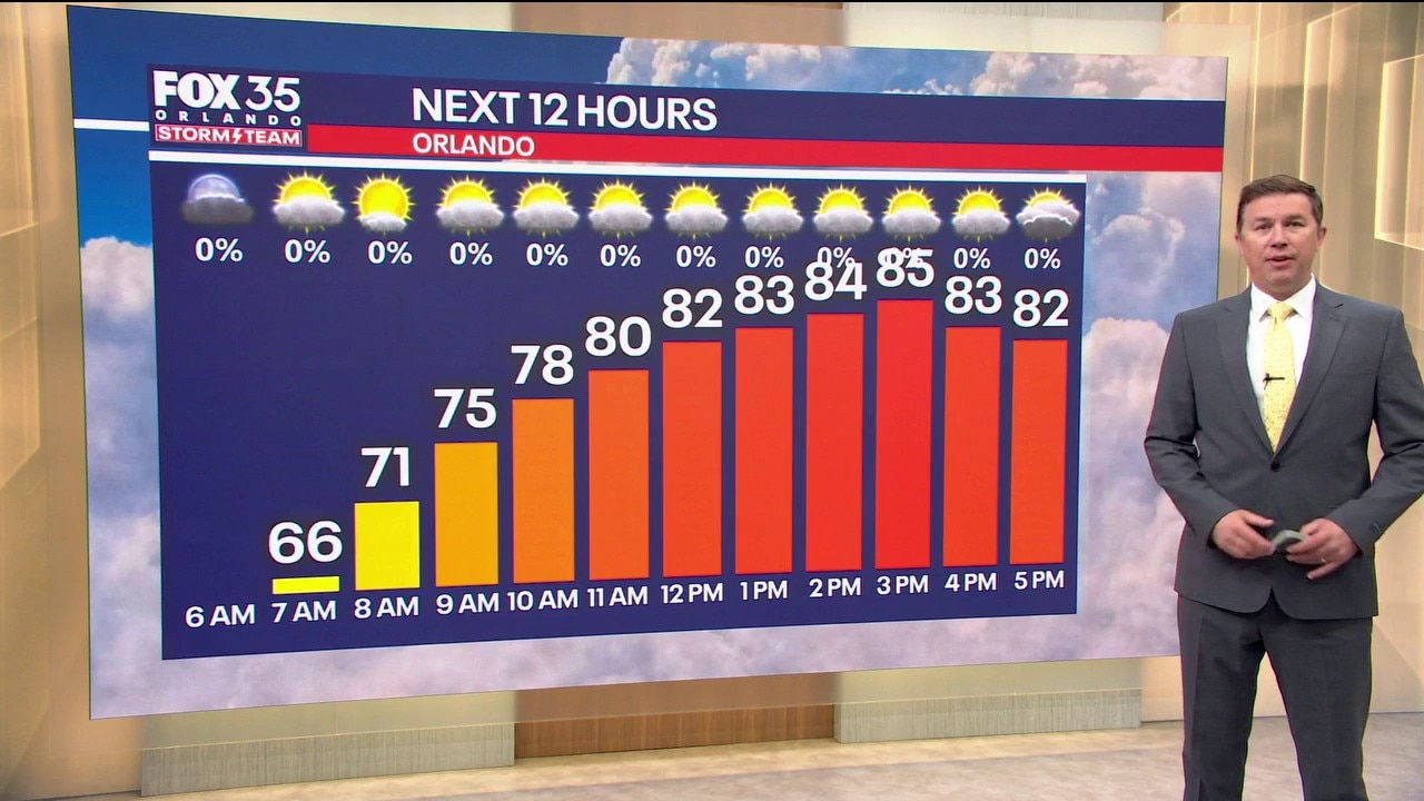 Orlando AM Weather Forecast: Cooler temps for Central Florida