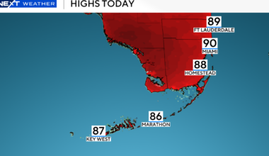 Toasty Tuesday ahead in South Florida ahead of rising rain, thunderstorms chances this week