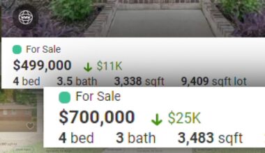 Seeing more price cuts in South Florida on Zillow? Here’s why – NBC 6 South Florida