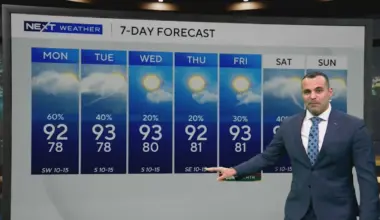Intense heat wave grips South Florida: Storms and “feels like” temps near 105°F this week