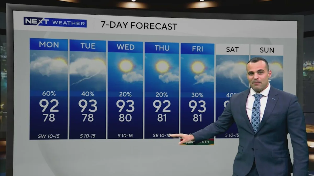 Intense heat wave grips South Florida: Storms and “feels like” temps near 105°F this week