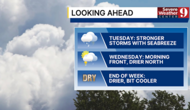 Thunderstorms and high humidity expected Tuesday in Central Florida